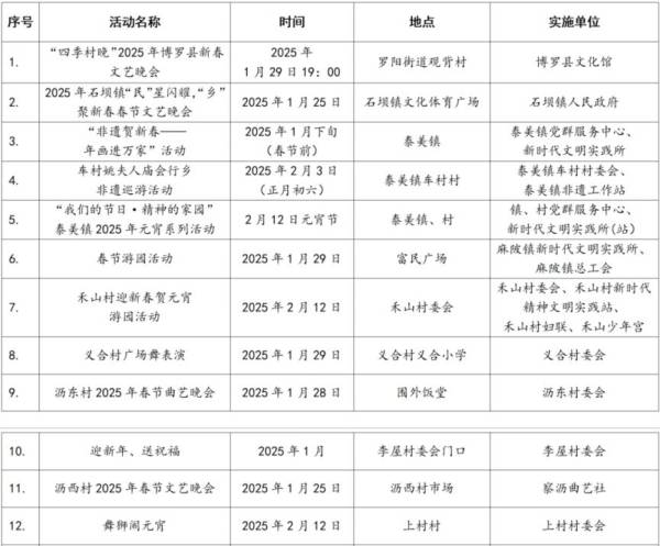 2025年博罗春节期间有什么活动？