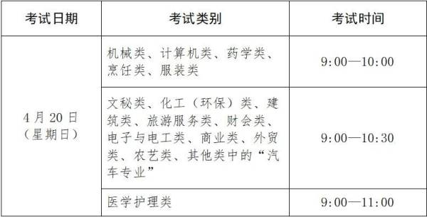 2025年高校招生职业技能理论考试什么时候报名