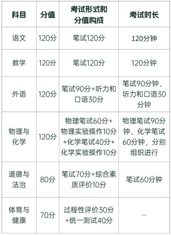 2025年潍坊市中考改革有什么变化