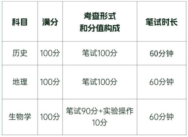 2025年潍坊市中考改革有什么变化（2）