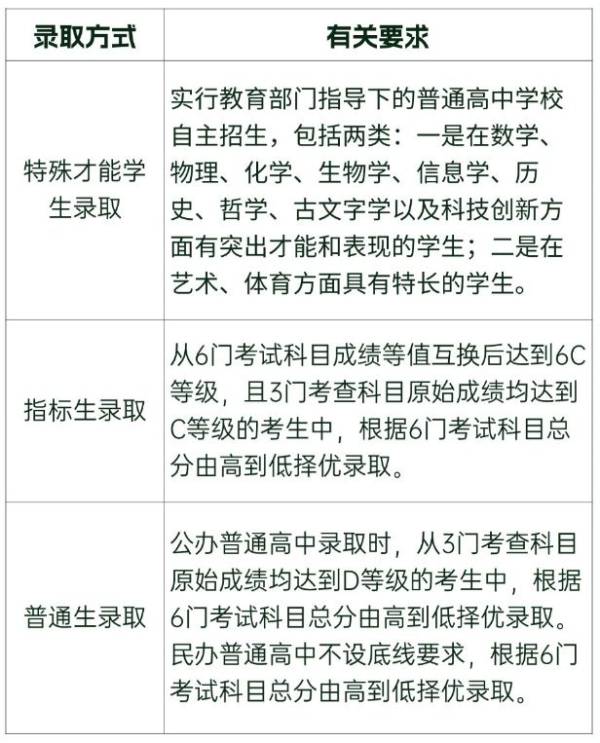 2025年潍坊市中考改革有什么变化（3）