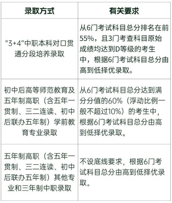 2025年潍坊市中考改革有什么变化（4）