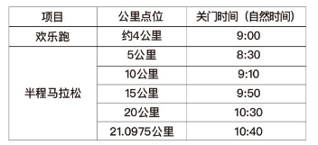 苏州阳澄湖半程马拉松什么时候公布抽签结果？
