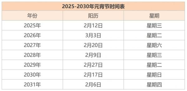 2025绵阳元宵节是什么时候