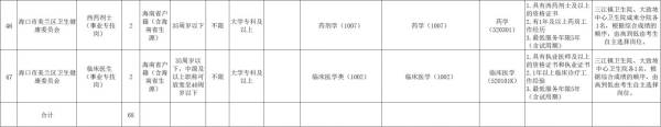 2025年海口市美兰区公开招聘事业单位工作人员（3）