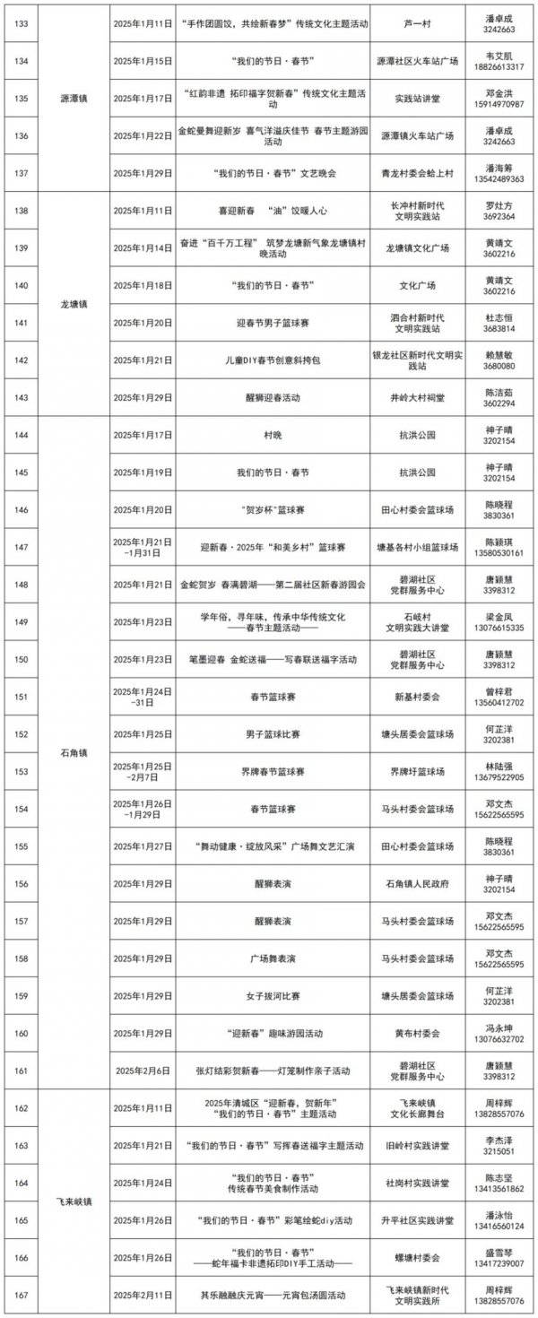 2025年清远清城区元宵节有什么活动？（3）