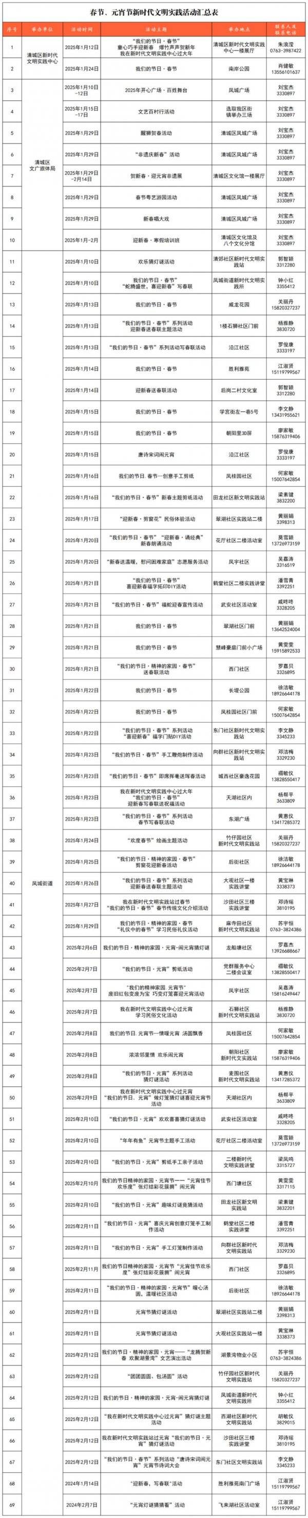 2025年清远清城区元宵节有什么活动？