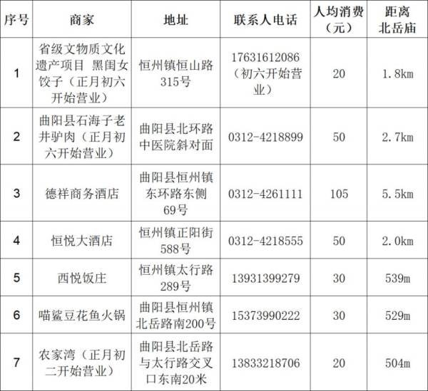曲阳北岳庙周边吃住行游购娱推荐