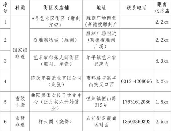曲阳北岳庙周边吃住行游购娱推荐（5）