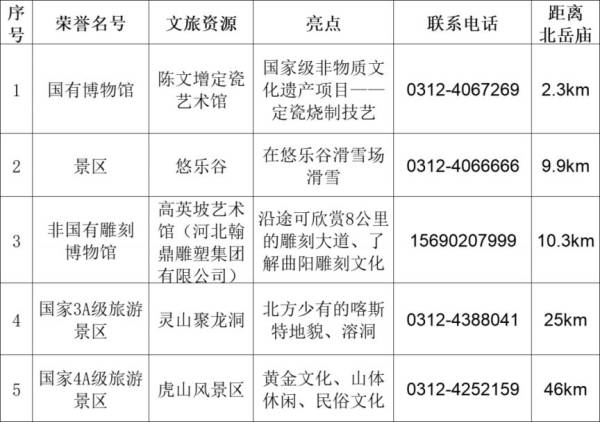 曲阳北岳庙周边吃住行游购娱推荐（4）