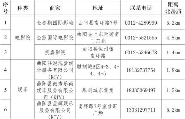 曲阳北岳庙周边吃住行游购娱推荐（6）