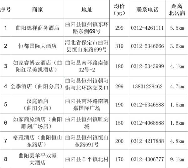 曲阳北岳庙周边吃住行游购娱推荐（2）