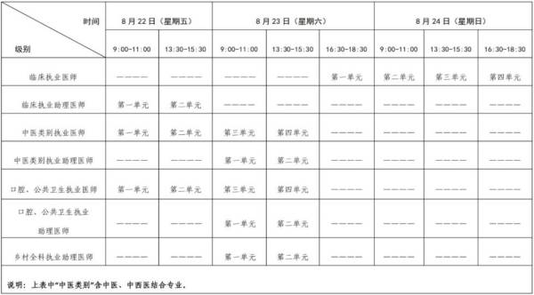 2025甘肃全国医师资格考试时间(实践技能+医学综合)(2) 2025甘肃全国医师资格考试时间(实践技能+医学综合)(2)