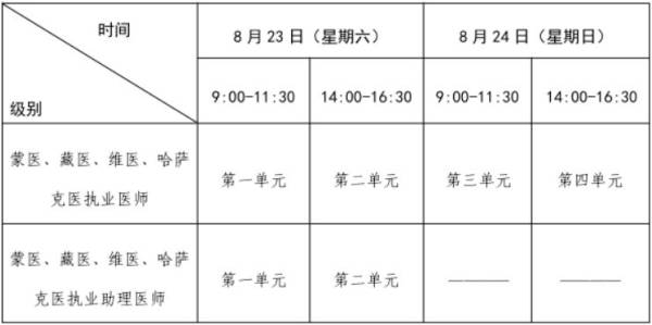 2025甘肃全国医师资格考试时间(实践技能+医学综合)(4) 2025甘肃全国医师资格考试时间(实践技能+医学综合)(4)