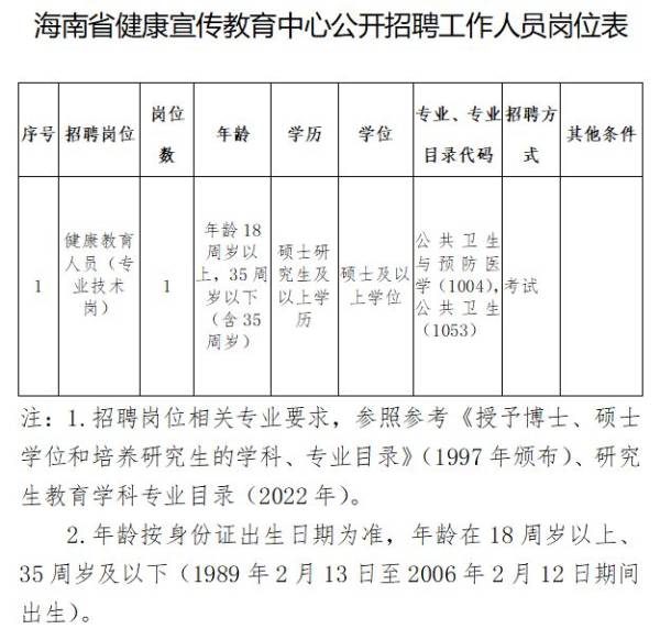海南省健康宣传教育中心2025公开招聘事业编制工作人员（岗位+报名+条件）