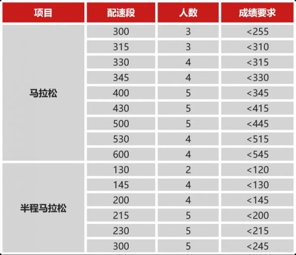 2025南通马拉松官方配速员招募有什么福利? 2025南通马拉松官方配速员招募有什么福利?