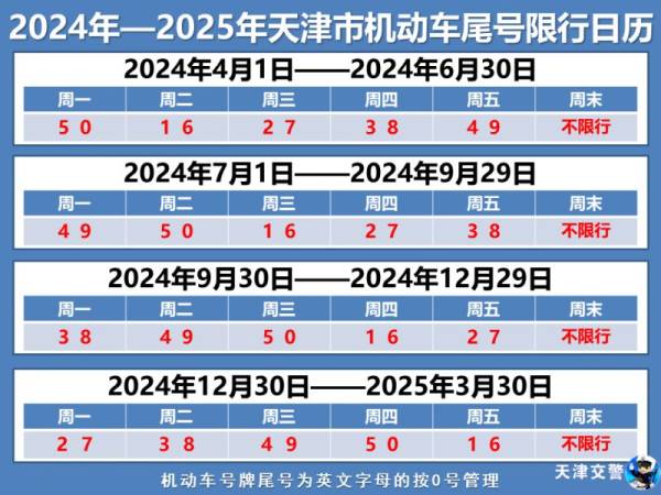 2025年2月天津限行限号最新日历