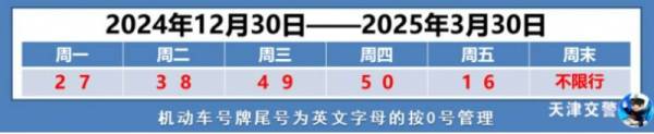 2025年2月天津限行限号最新日历（2）