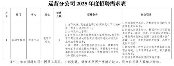 2025常州地铁招聘电客车司机报名材料是什么?