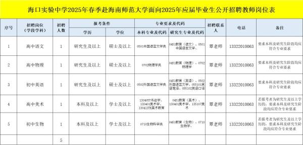 海口实验中学面向2025年应届毕业生招聘教师（岗位+报名+条件）