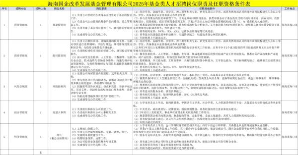 海南国企改革发展基金管理有限公司2025基金类人才社会公开招聘（岗位+报名）