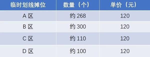 2025行通济临时摊位报名流程是什么？（2）