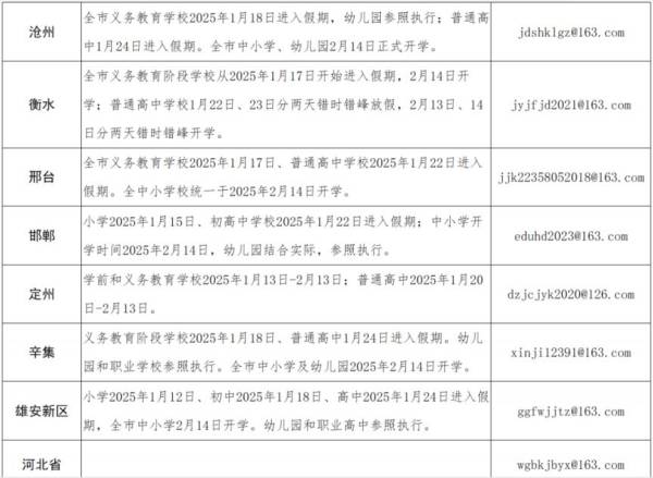 2025秦皇岛各高中春季开学时间（2）
