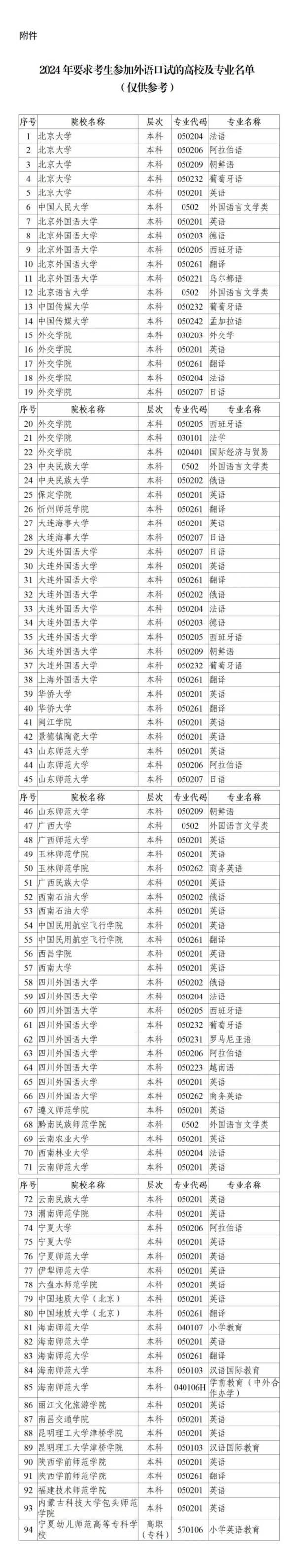 2025陕西高考外语口试考试报名时间