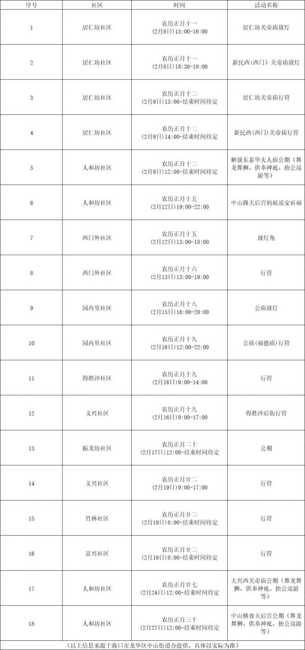 2025海口骑楼老街元宵民俗活动（时间+地点+活动）