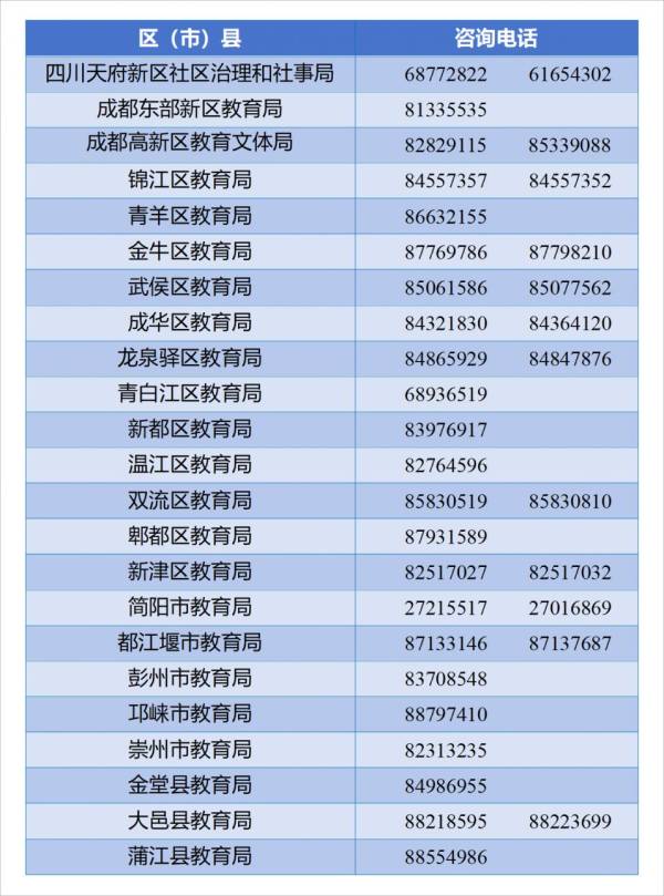 2025成都随迁子女入学结果什么时候公布（时间+查询）