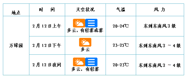 2025海口元宵烟花晚会观赏全攻略（交通+观赏点+公厕+医疗）（2）
