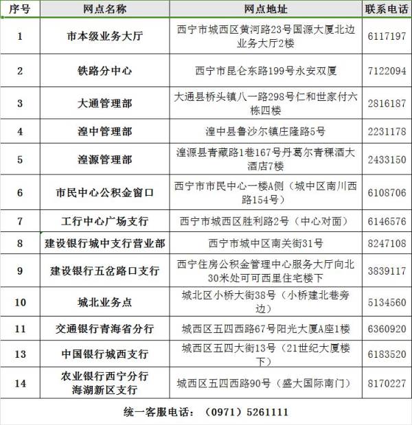2025西宁公积金有哪些网点？