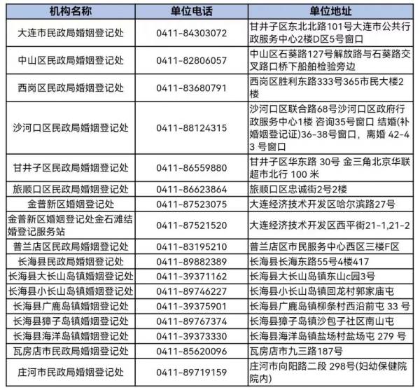 大连结婚登记办理指南（条件+材料+地点）