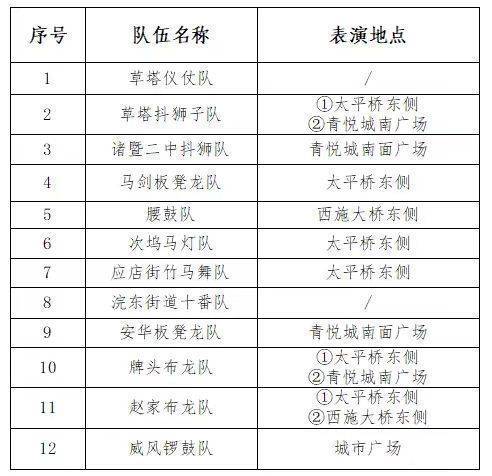 2025年绍兴诸暨元宵踩街巡游线路是什么？（2）