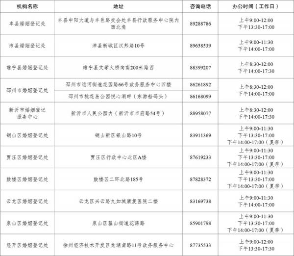 徐州结婚登记指南（办理条件+预约入口+材料）（4）