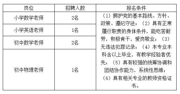 中国人民大学附属中学海口实验学校临聘教师招聘（岗位+报名+条件）