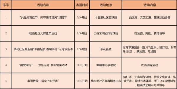 2025青白江元宵节活动​汇总（板凳龙/巡游/舞龙舞狮/元宵晚会）（2）