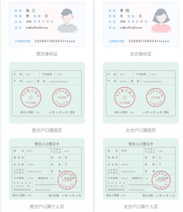 常州新北区结婚登记地点+材料+电话(最新)