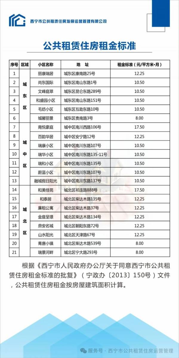 2025西宁公租房收费标准是什么？
