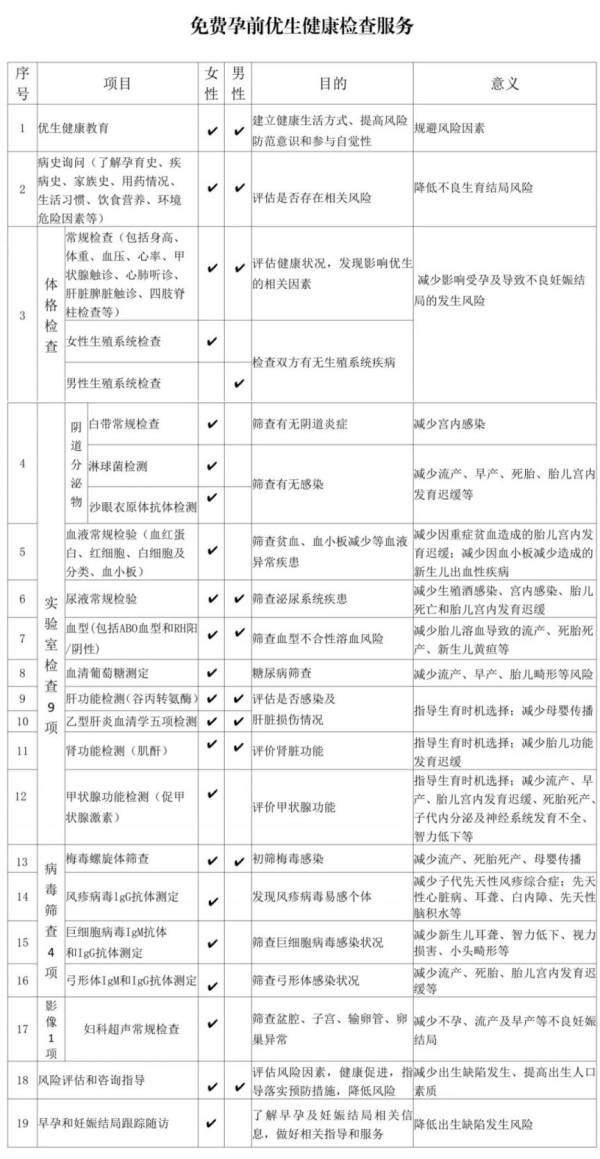 常州婚检都检查什么项目?