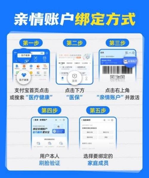 陕西医保亲情账户有什么用？