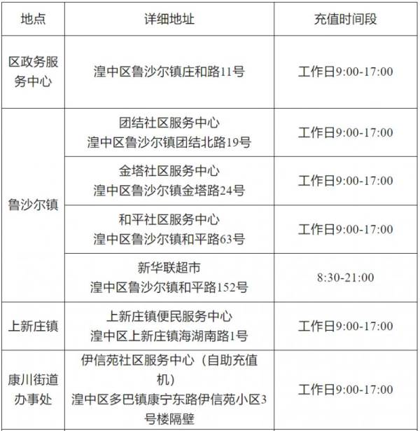 2025西宁公交卡线下充值点在哪？