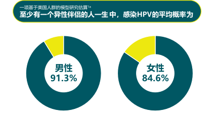 为什么男性要接种HPV疫苗？