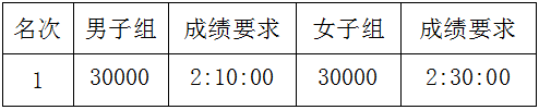 2025年岳阳马拉松有什么奖励?(10) 2025年岳阳马拉松有什么奖励?(10)