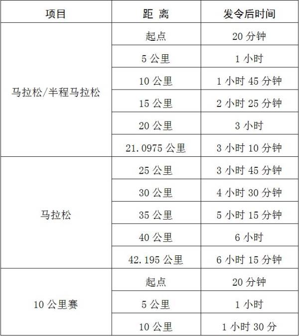 2025岳阳马拉松竞赛规程 2025岳阳马拉松竞赛规程