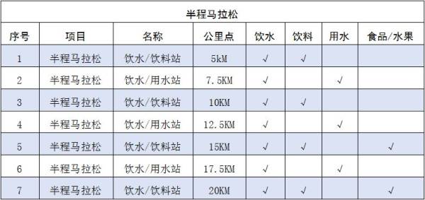 2025岳阳马拉松竞赛规程(3) 2025岳阳马拉松竞赛规程(3)
