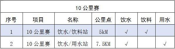 2025岳阳马拉松竞赛规程(4) 2025岳阳马拉松竞赛规程(4)