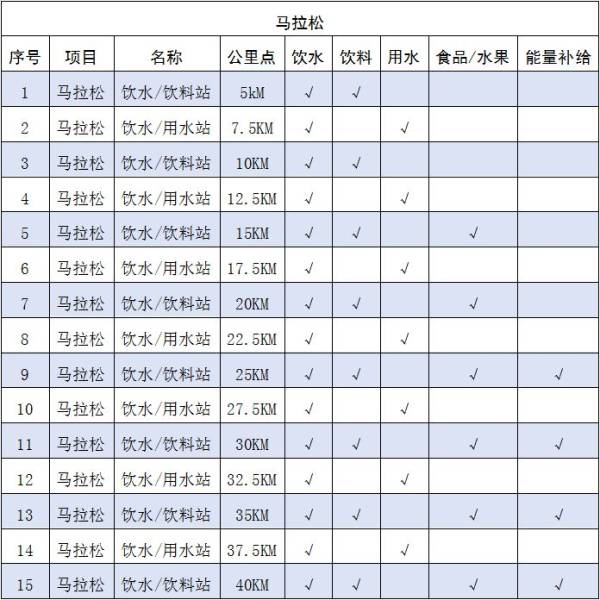 2025岳阳马拉松竞赛规程(2) 2025岳阳马拉松竞赛规程(2)
