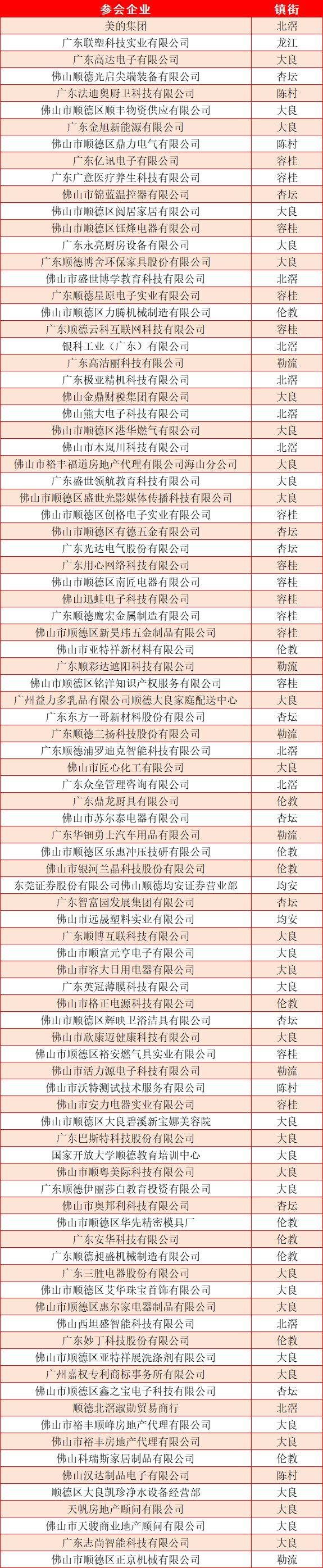 2025年顺德区“南粤春暖”特色专场招聘会(时间+地点+岗位) 2025年顺德区“南粤春暖”特色专场招聘会(时间+地点+岗位)