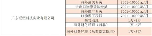 2025年顺德区“南粤春暖”特色专场招聘会(时间+地点+岗位)(3) 2025年顺德区“南粤春暖”特色专场招聘会(时间+地点+岗位)(3)